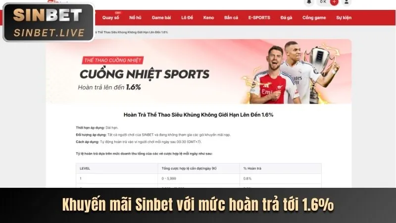 Các trò chơi casino trực tuyến hấp dẫn